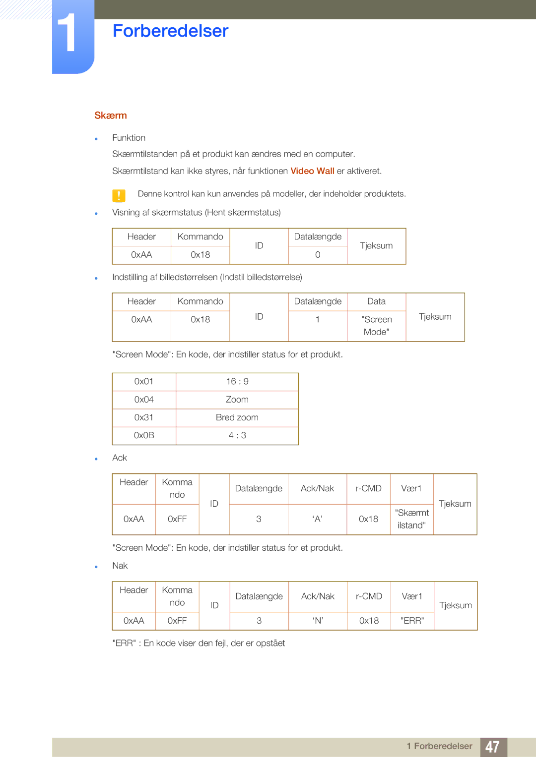 Samsung LH32MEBPLGC/EN, LH55UEAPLGC/EN, LH46UEPLGC/EN, LH55MEBPLGC/EN, LH55UEPLGC/EN, LH46UEAPLGC/EN Skærm, ‘A’ 0x18, ‘N’ 0x18 