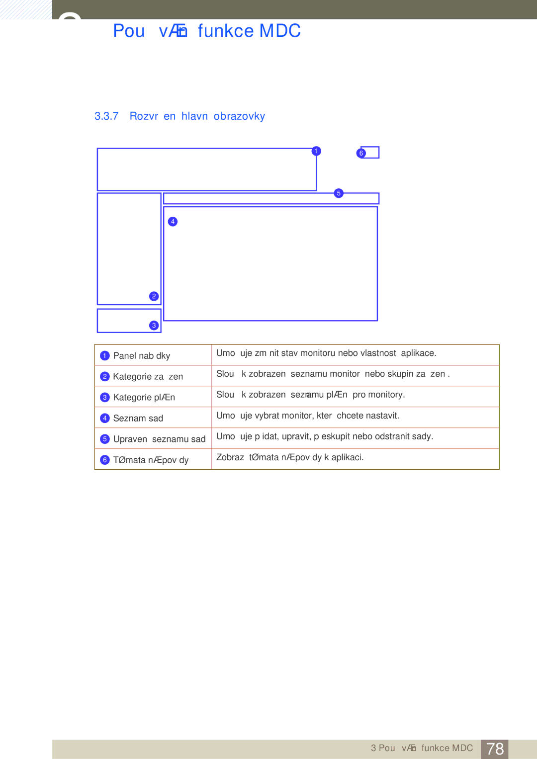 Samsung LH40MEBPLGC/EN, LH55UEAPLGC/EN, LH46UEPLGC/EN, LH55MEBPLGC/EN, LH55UEPLGC/EN manual Rozvržení hlavní obrazovky 