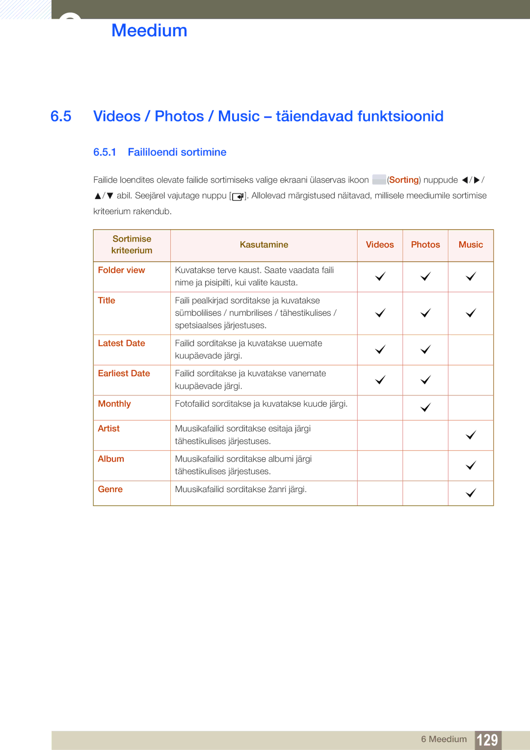 Samsung LH46MEBPLGC/EN, LH55UEAPLGC/EN manual Videos / Photos / Music täiendavad funktsioonid, Faililoendi sortimine 