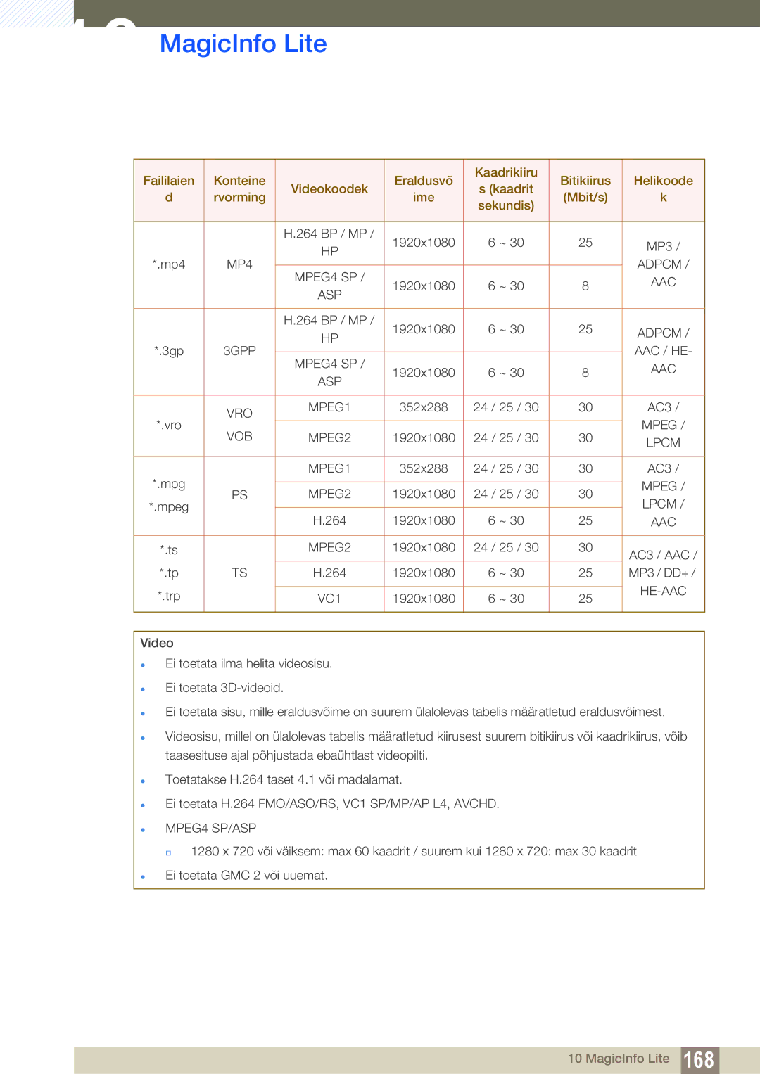 Samsung LH55UEAPLGC/EN, LH55MEBPLGC/EN, LH55UEPLGC/EN, LH46MEBPLGC/EN, LH40MEBPLGC/EN, LH32MEBPLGC/EN 3GPP AAC / HE MPEG4 SP 