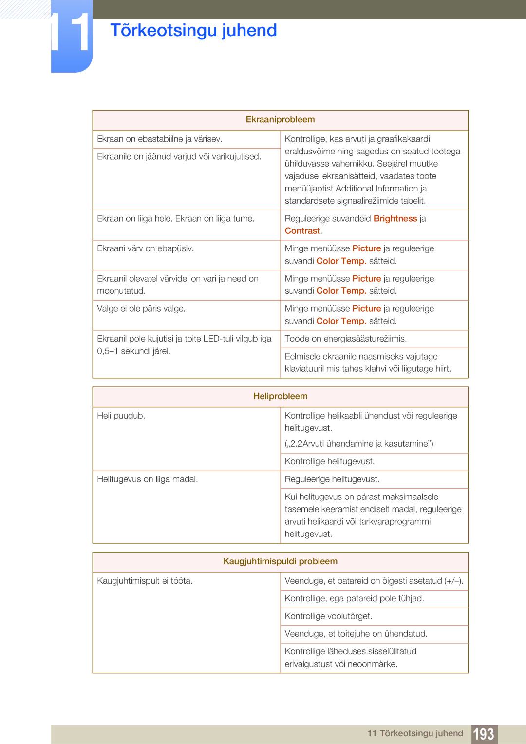 Samsung LH55MEBPLGC/EN, LH55UEAPLGC/EN, LH55UEPLGC/EN, LH46MEBPLGC/EN Contrast, Heliprobleem, Kaugjuhtimispuldi probleem 