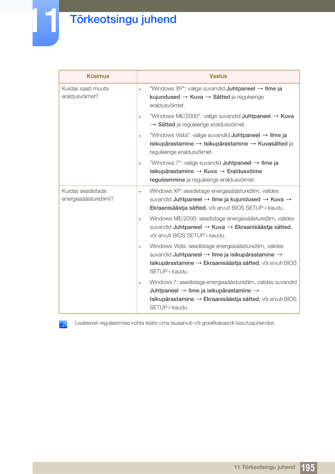 Samsung LH46MEBPLGC/EN, LH55UEAPLGC/EN, LH55MEBPLGC/EN, LH55UEPLGC/EN, LH40MEBPLGC/EN, LH32MEBPLGC/EN 11 Tõrkeotsingu juhend 