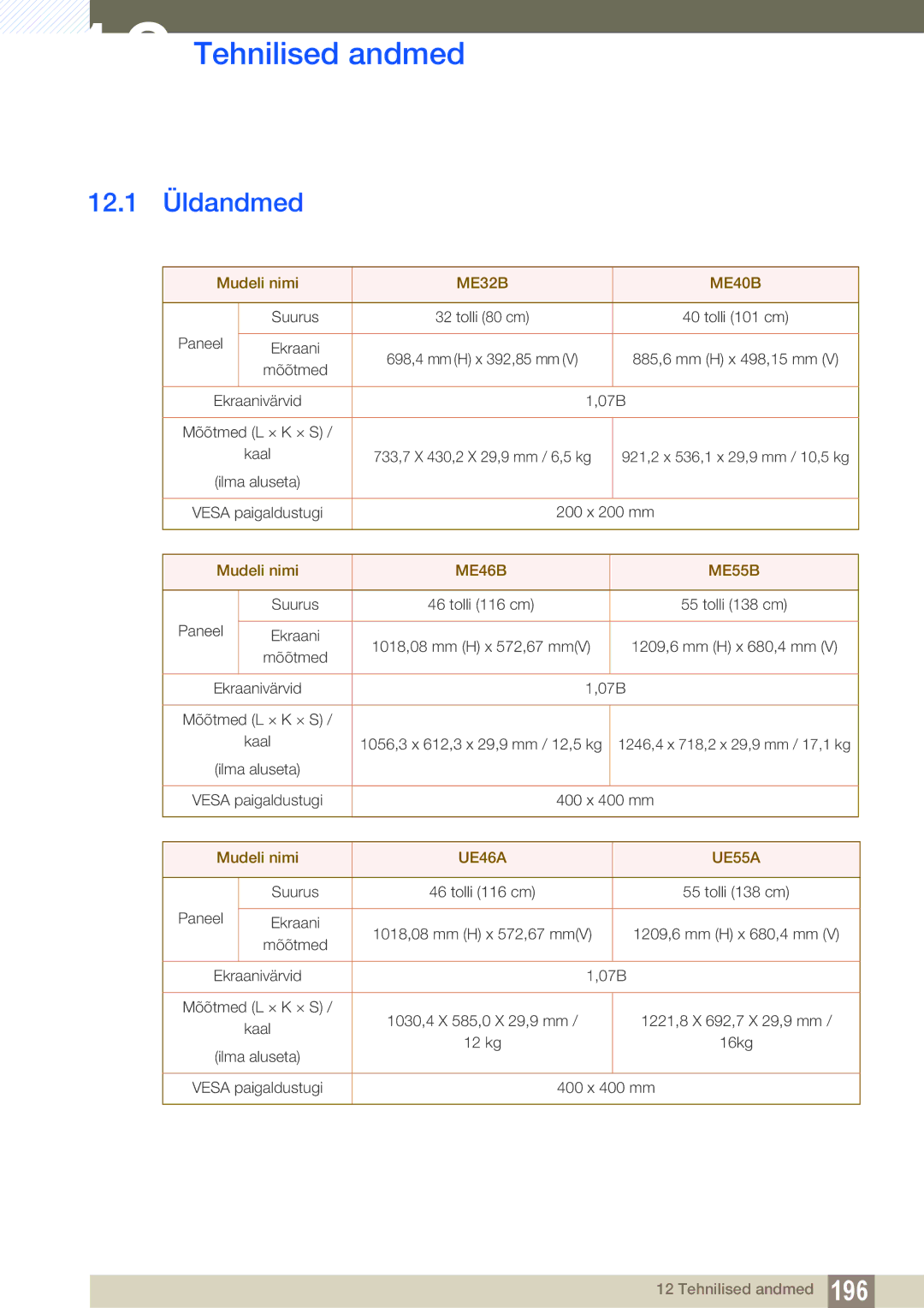 Samsung LH40MEBPLGC/EN, LH55UEAPLGC/EN, LH55MEBPLGC/EN, LH55UEPLGC/EN, LH46MEBPLGC/EN manual Tehnilised andmed, 12.1 Üldandmed 