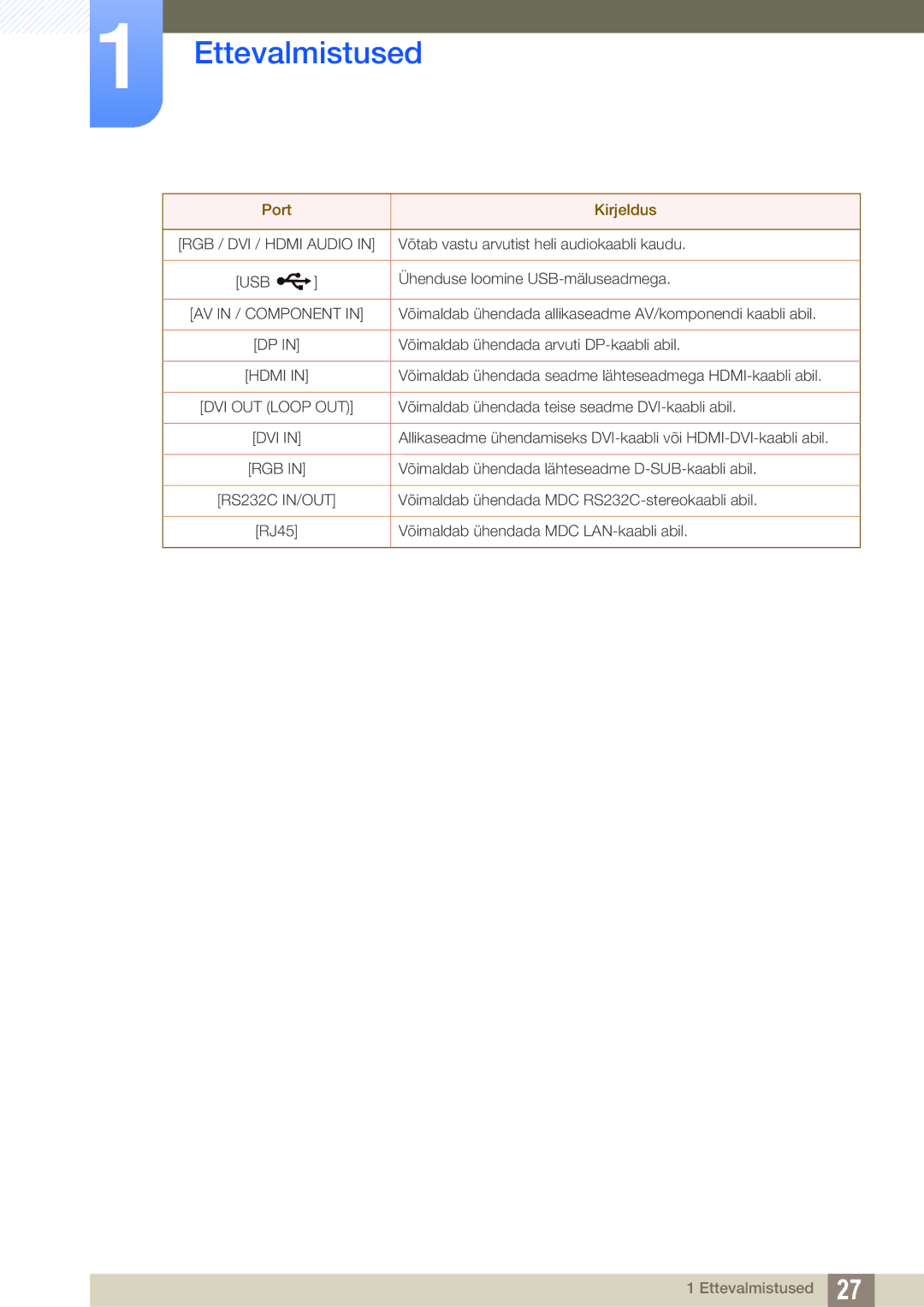 Samsung LH46MEBPLGC/EN, LH55UEAPLGC/EN manual Võtab vastu arvutist heli audiokaabli kaudu, Ühenduse loomine USB-mäluseadmega 