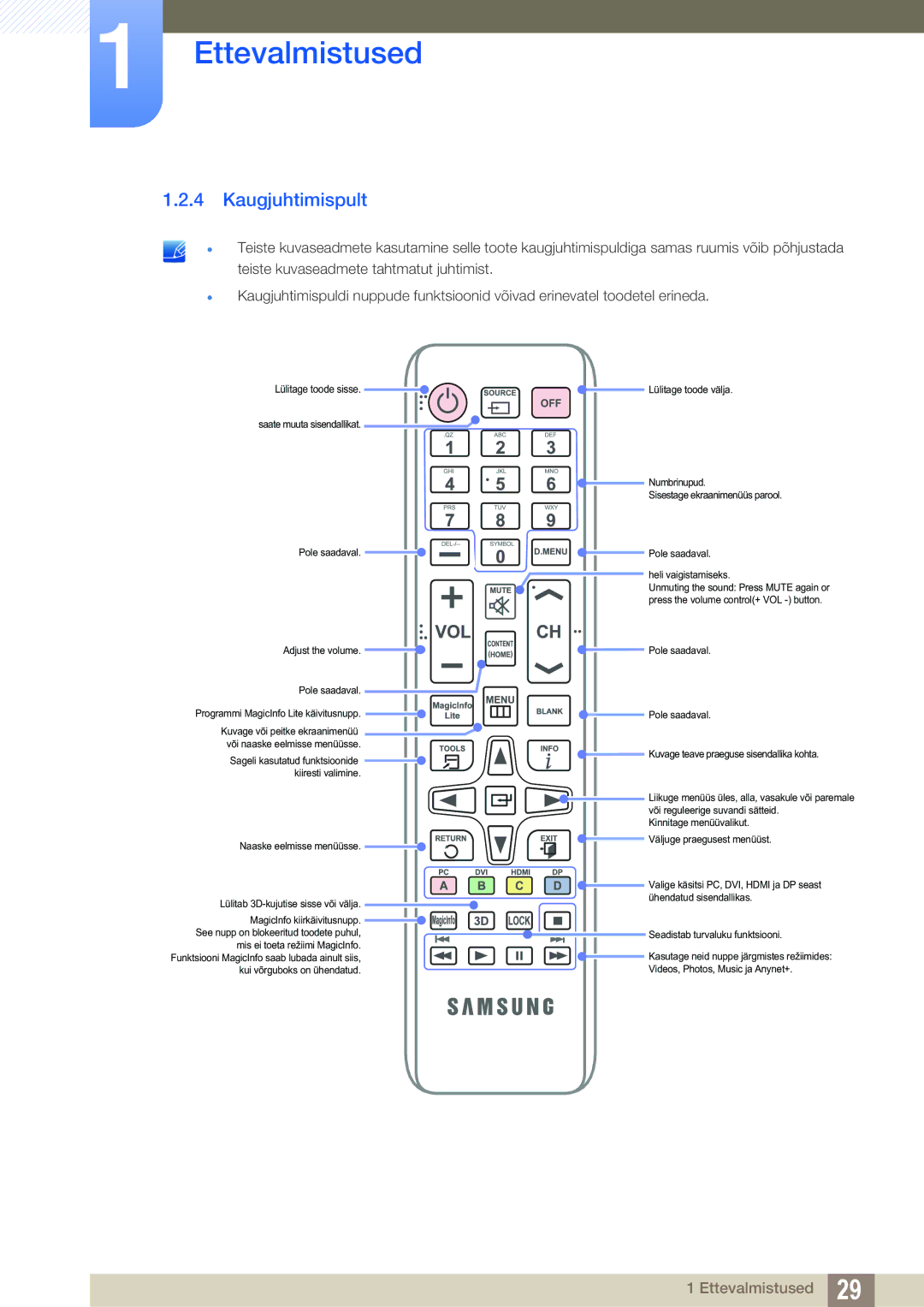 Samsung LH32MEBPLGC/EN, LH55UEAPLGC/EN, LH55MEBPLGC/EN, LH55UEPLGC/EN, LH46MEBPLGC/EN, LH40MEBPLGC/EN manual Kaugjuhtimispult 