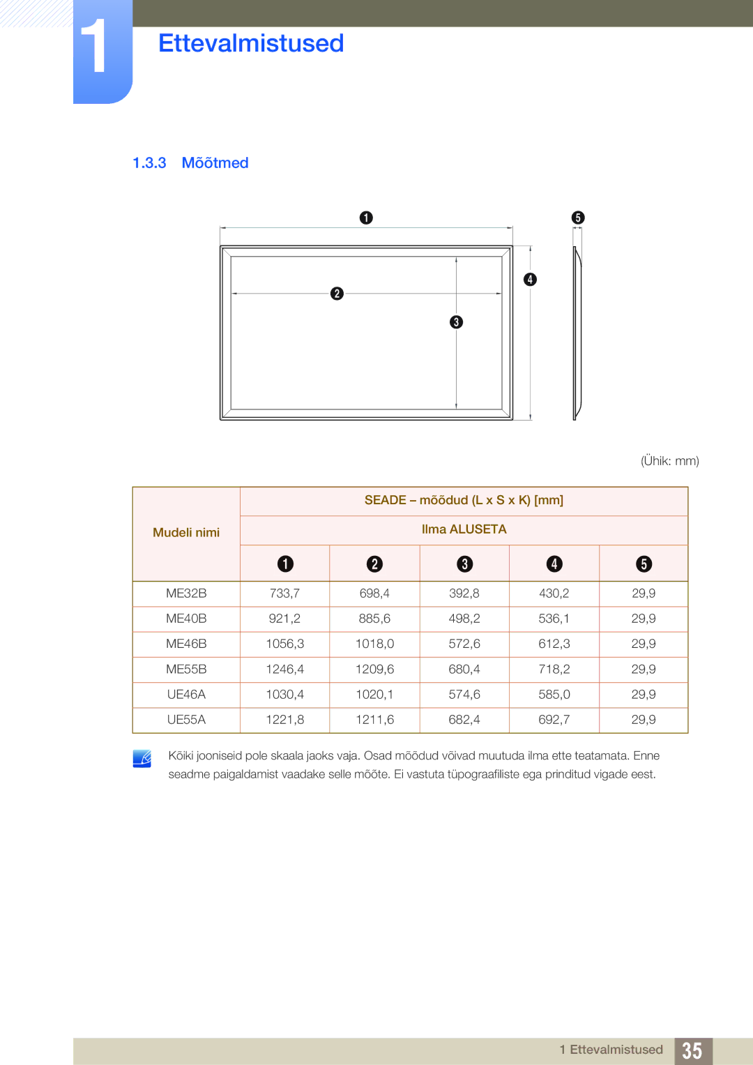 Samsung LH32MEBPLGC/EN, LH55UEAPLGC/EN, LH55MEBPLGC/EN manual 3 Mõõtmed, Seade mõõdud L x S x K mm Mudeli nimi Ilma Aluseta 