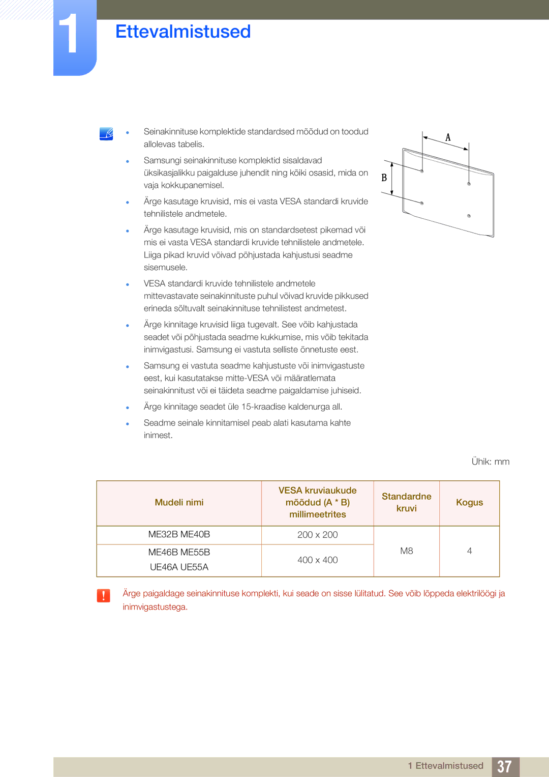 Samsung LH55MEBPLGC/EN, LH55UEAPLGC/EN, LH55UEPLGC/EN, LH46MEBPLGC/EN, LH40MEBPLGC/EN, LH32MEBPLGC/EN manual 200 x, 400 x 