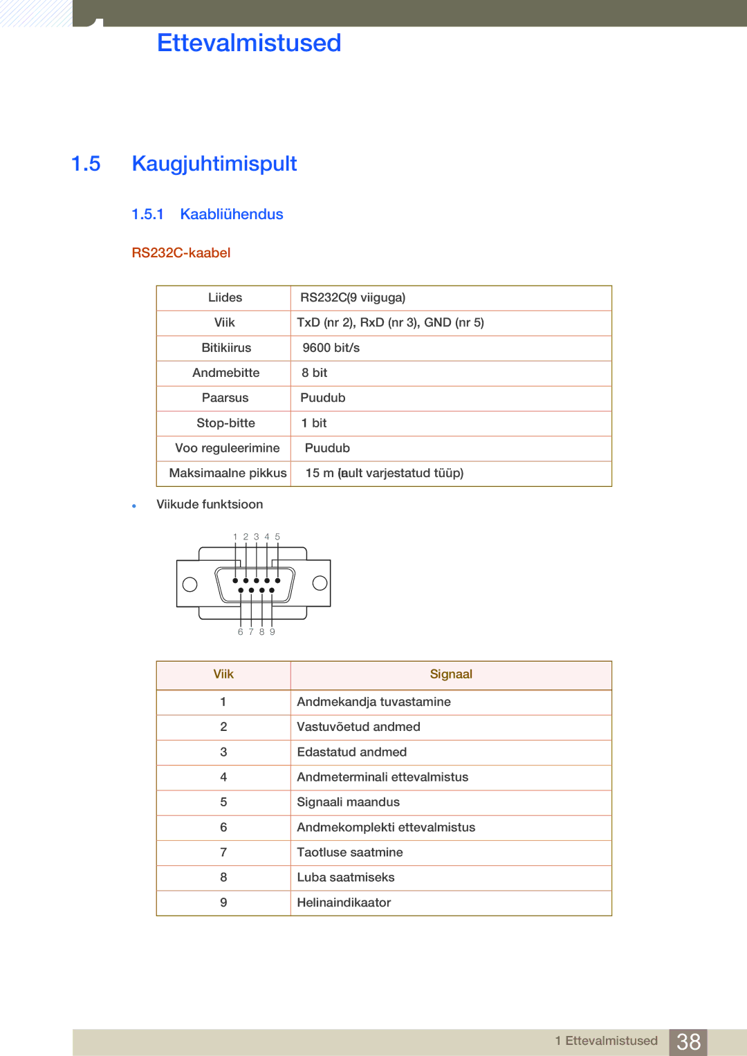 Samsung LH55UEPLGC/EN, LH55UEAPLGC/EN, LH55MEBPLGC/EN manual Kaugjuhtimispult, Kaabliühendus, RS232C-kaabel, Viik Signaal 