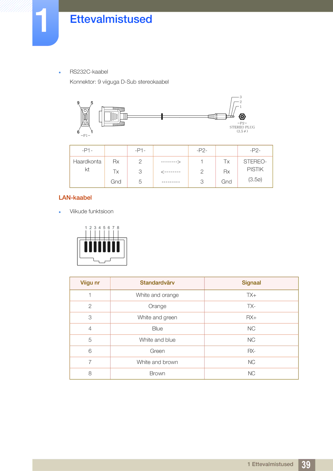 Samsung LH46MEBPLGC/EN, LH55UEAPLGC/EN, LH55MEBPLGC/EN, LH55UEPLGC/EN manual LAN-kaabel, Viigu nr Standardvärv Signaal 