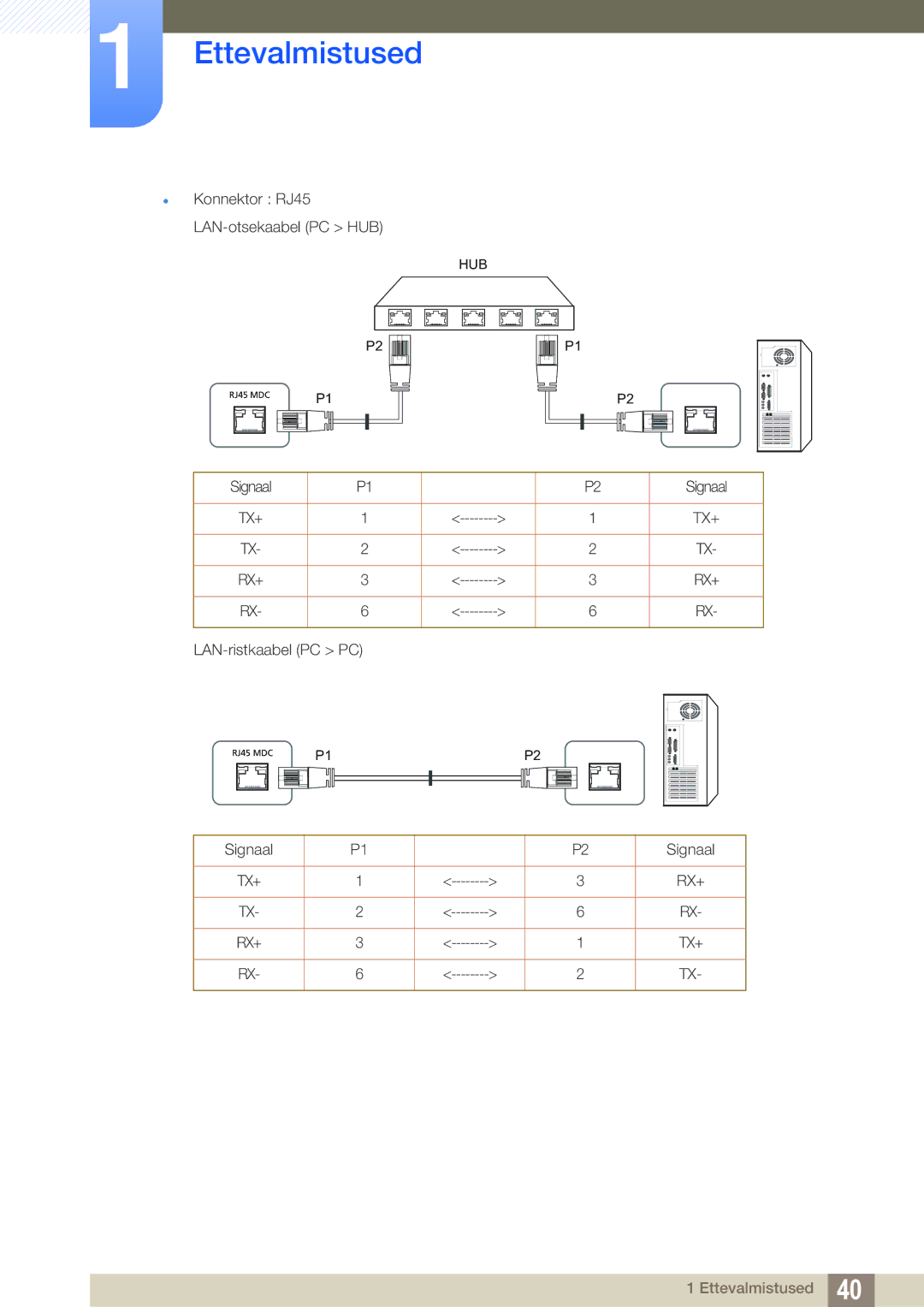 Samsung LH40MEBPLGC/EN, LH55UEAPLGC/EN, LH55MEBPLGC/EN Konnektor RJ45 LAN-otsekaabel PC HUB, Signaal, LAN-ristkaabel PC PC 