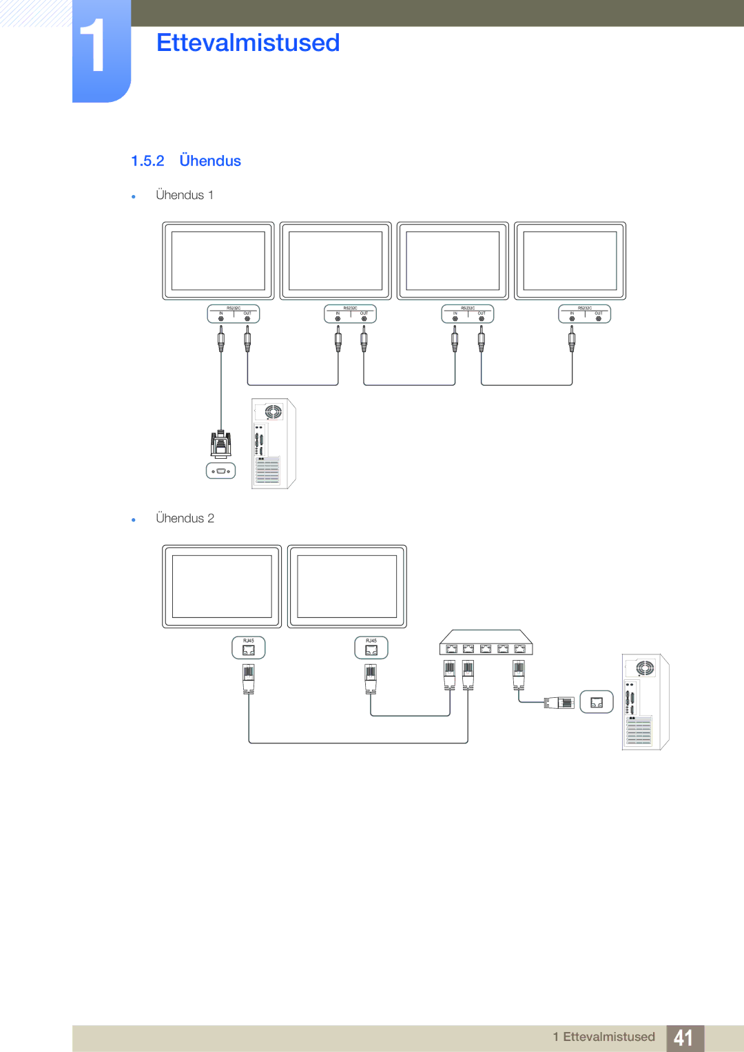 Samsung LH32MEBPLGC/EN, LH55UEAPLGC/EN, LH55MEBPLGC/EN, LH55UEPLGC/EN, LH46MEBPLGC/EN, LH40MEBPLGC/EN manual 2 Ühendus 