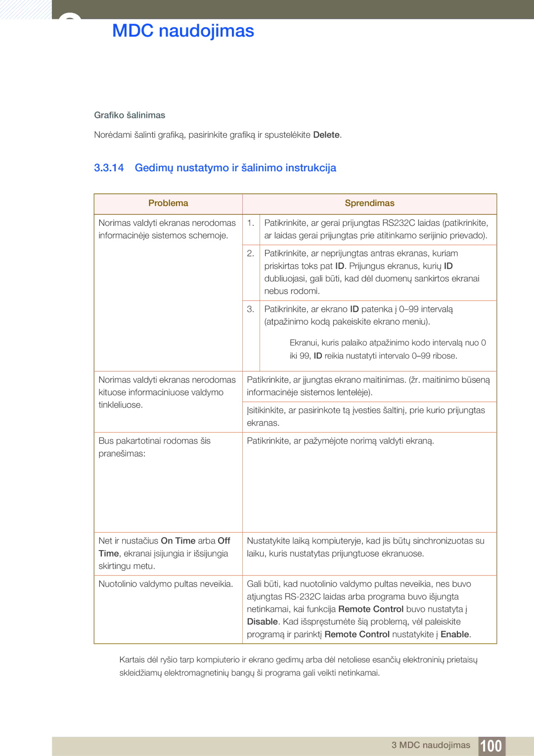 Samsung LH40MEBPLGC/EN, LH55UEAPLGC/EN Gedimų nustatymo ir šalinimo instrukcija, Grafiko šalinimas, Problema Sprendimas 