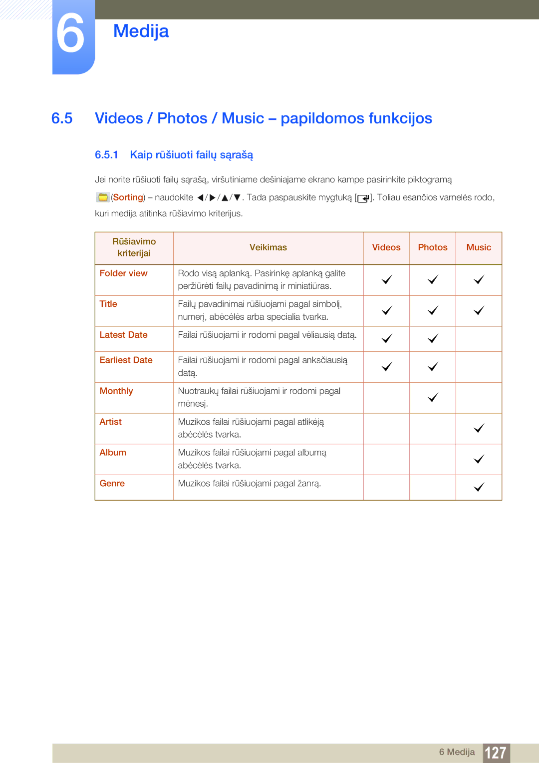 Samsung LH55MEBPLGC/EN, LH55UEAPLGC/EN manual Videos / Photos / Music papildomos funkcijos, Kaip rūšiuoti failų sąrašą 