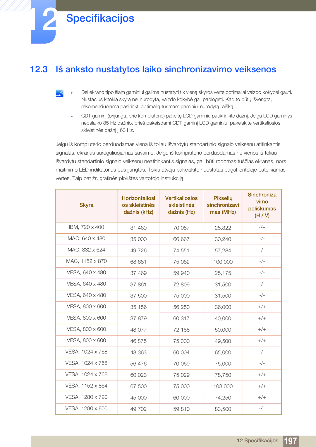 Samsung LH32MEBPLGC/EN, LH55UEAPLGC/EN, LH55MEBPLGC/EN manual 12.3 Iš anksto nustatytos laiko sinchronizavimo veiksenos 