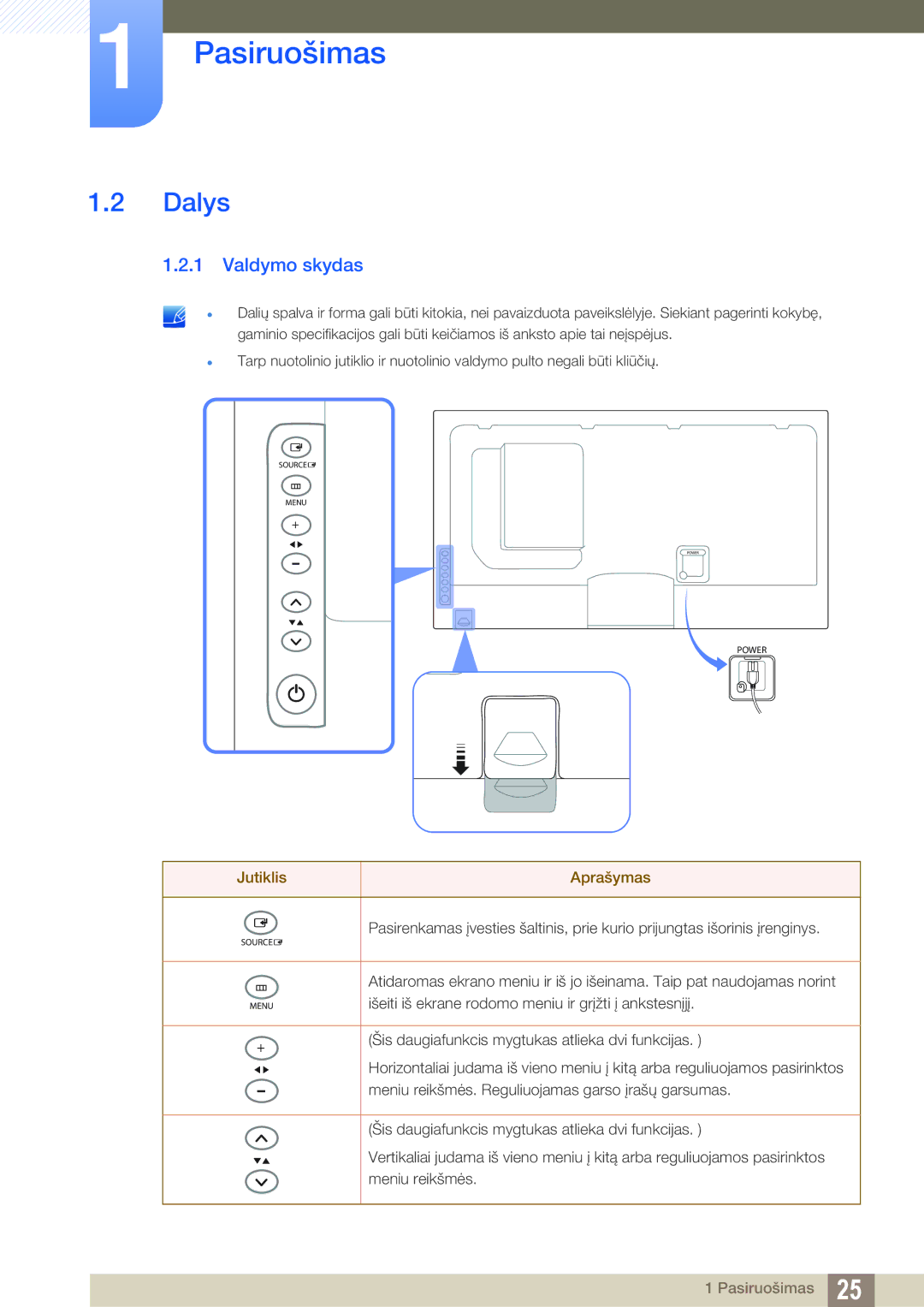 Samsung LH55MEBPLGC/EN, LH55UEAPLGC/EN, LH55UEPLGC/EN, LH46MEBPLGC/EN manual Dalys, Valdymo skydas, Jutiklis Aprašymas 