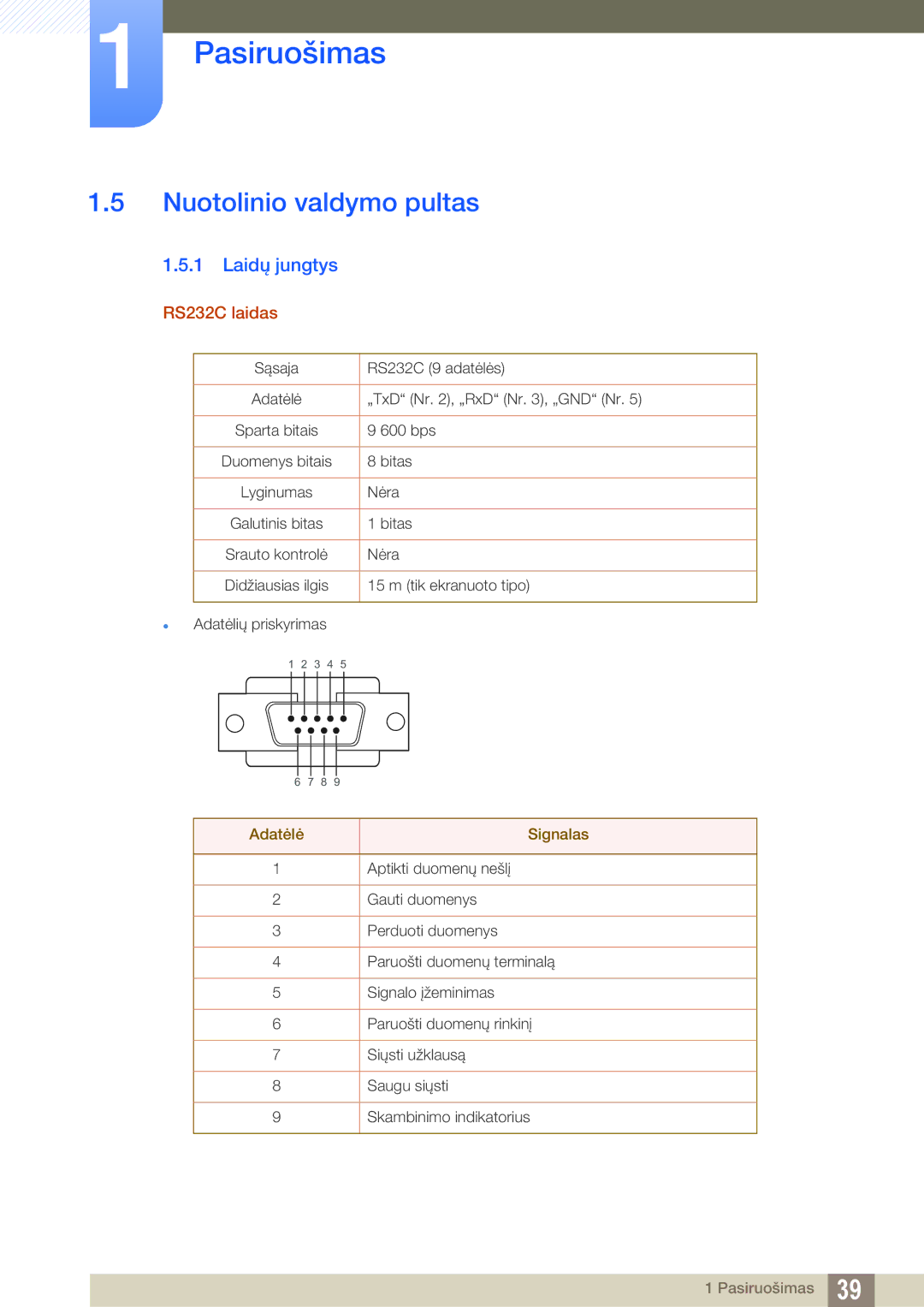 Samsung LH46MEBPLGC/EN, LH55UEAPLGC/EN manual Nuotolinio valdymo pultas, Laidų jungtys, RS232C laidas, Adatėlė Signalas 