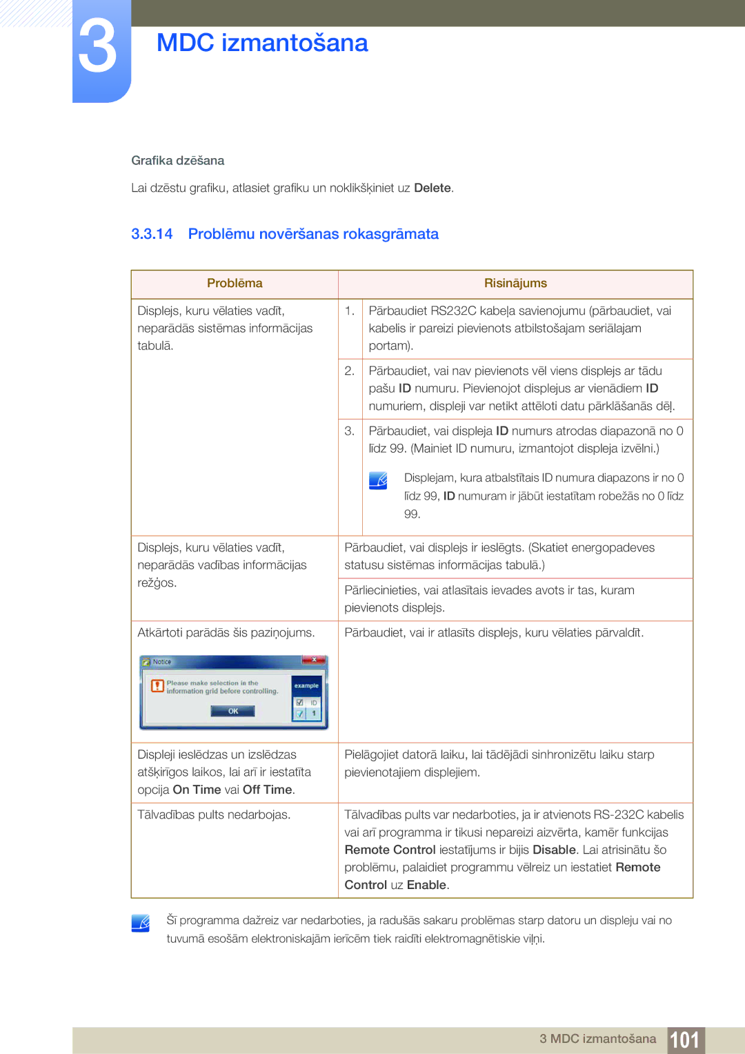 Samsung LH32MEBPLGC/EN, LH55UEAPLGC/EN manual Problēmu novēršanas rokasgrāmata, Grafika dzēšana, Problēma Risinājums 