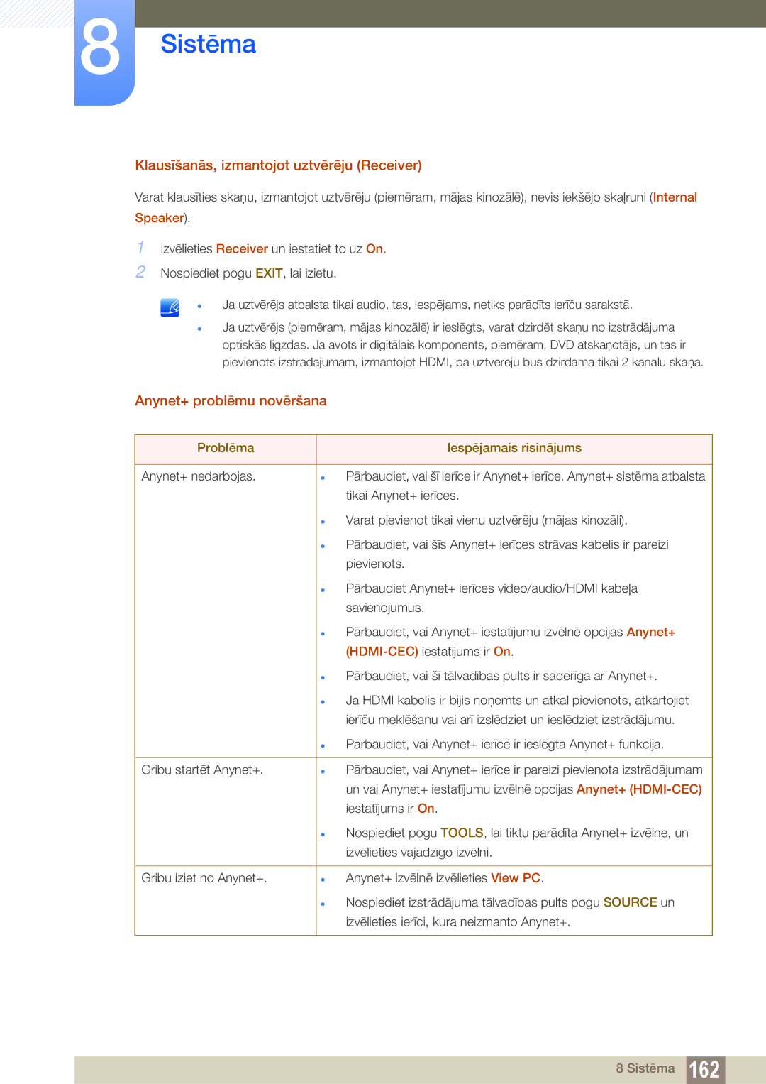 Samsung LH55UEAPLGC/EN, LH55MEBPLGC/EN manual Klausīšanās, izmantojot uztvērēju Receiver, Anynet+ problēmu novēršana 