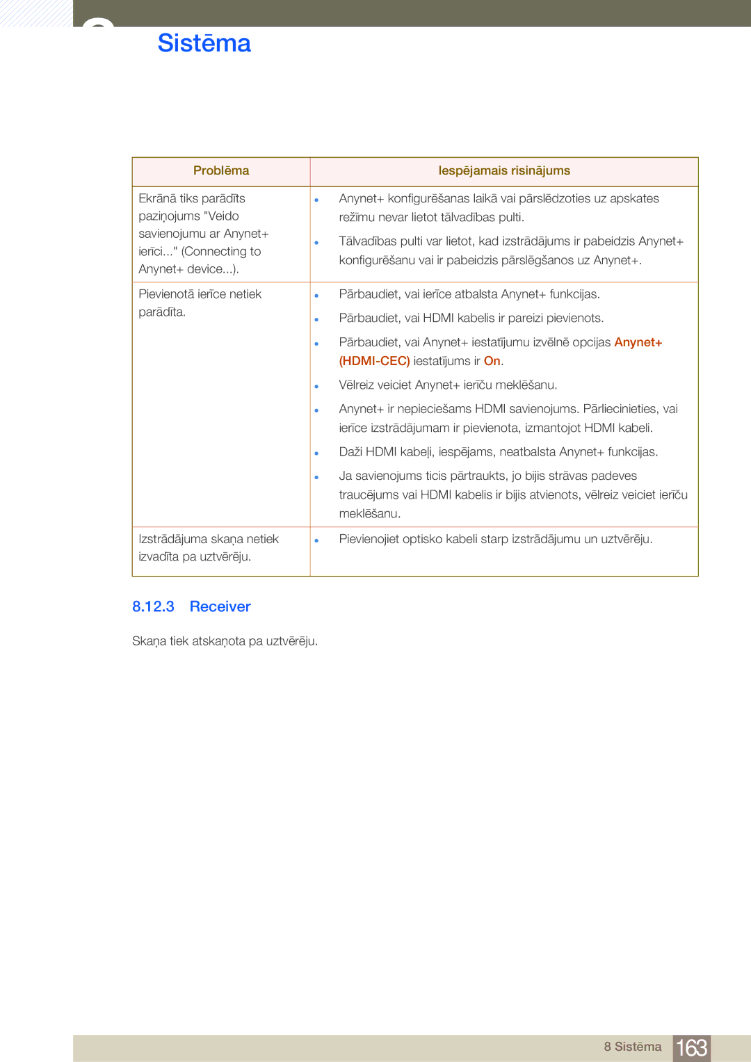 Samsung LH55MEBPLGC/EN, LH55UEAPLGC/EN, LH55UEPLGC/EN, LH46MEBPLGC/EN, LH40MEBPLGC/EN, LH32MEBPLGC/EN manual Receiver 