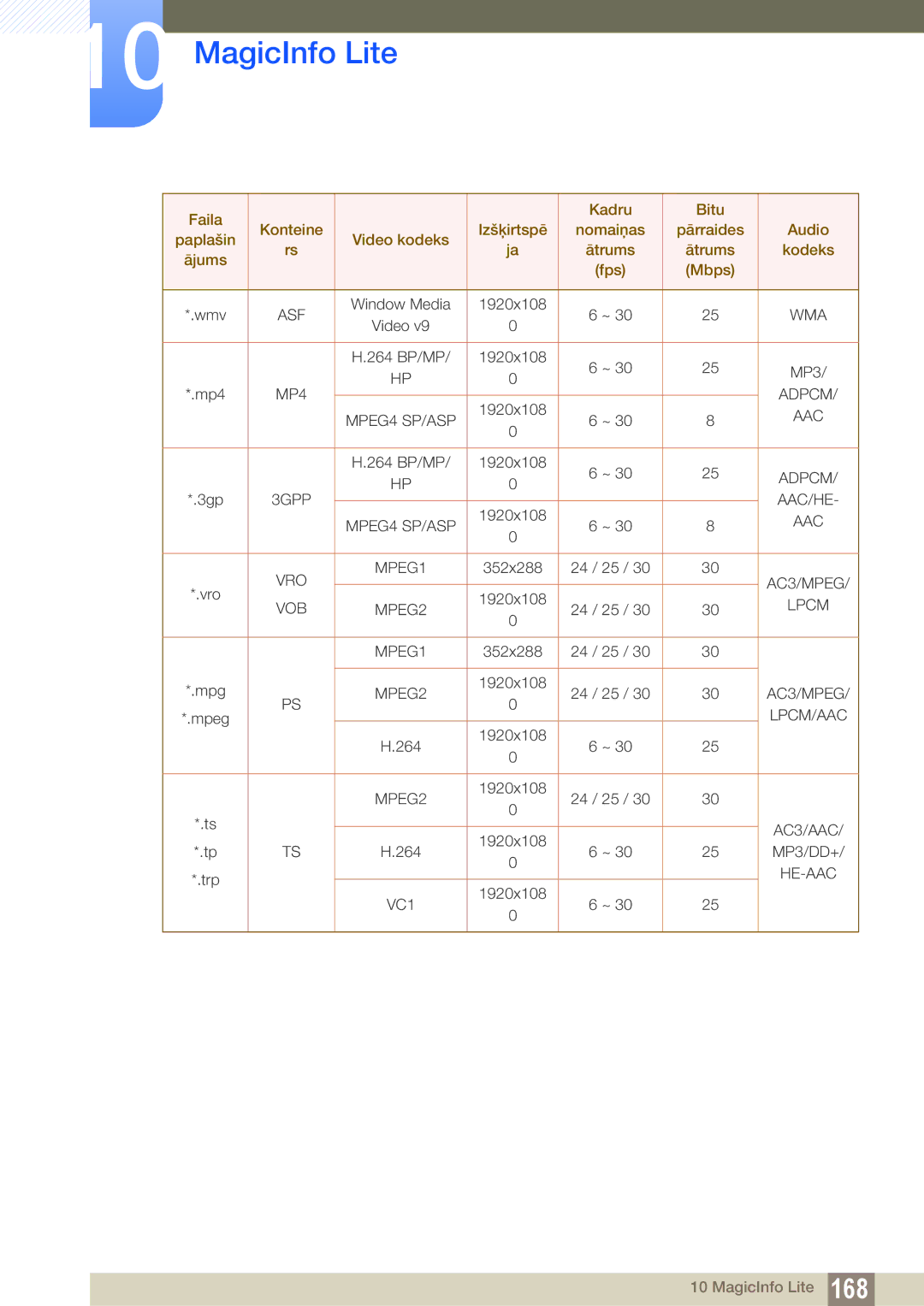 Samsung LH55UEAPLGC/EN, LH55MEBPLGC/EN, LH55UEPLGC/EN, LH46MEBPLGC/EN, LH40MEBPLGC/EN, LH32MEBPLGC/EN manual MP4 Adpcm 