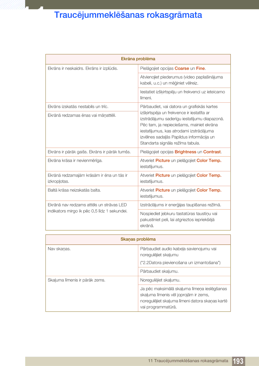 Samsung LH55MEBPLGC/EN, LH55UEAPLGC/EN, LH55UEPLGC/EN, LH46MEBPLGC/EN, LH40MEBPLGC/EN, LH32MEBPLGC/EN manual Skaņas problēma 