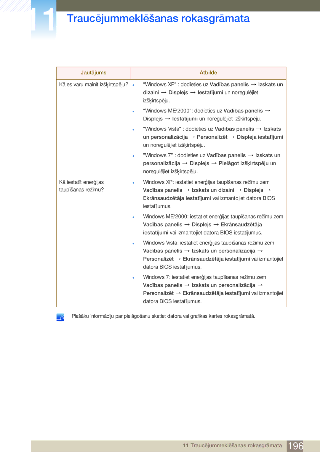 Samsung LH40MEBPLGC/EN, LH55UEAPLGC/EN, LH55MEBPLGC/EN, LH55UEPLGC/EN, LH46MEBPLGC/EN manual Traucējummeklēšanas rokasgrāmata 