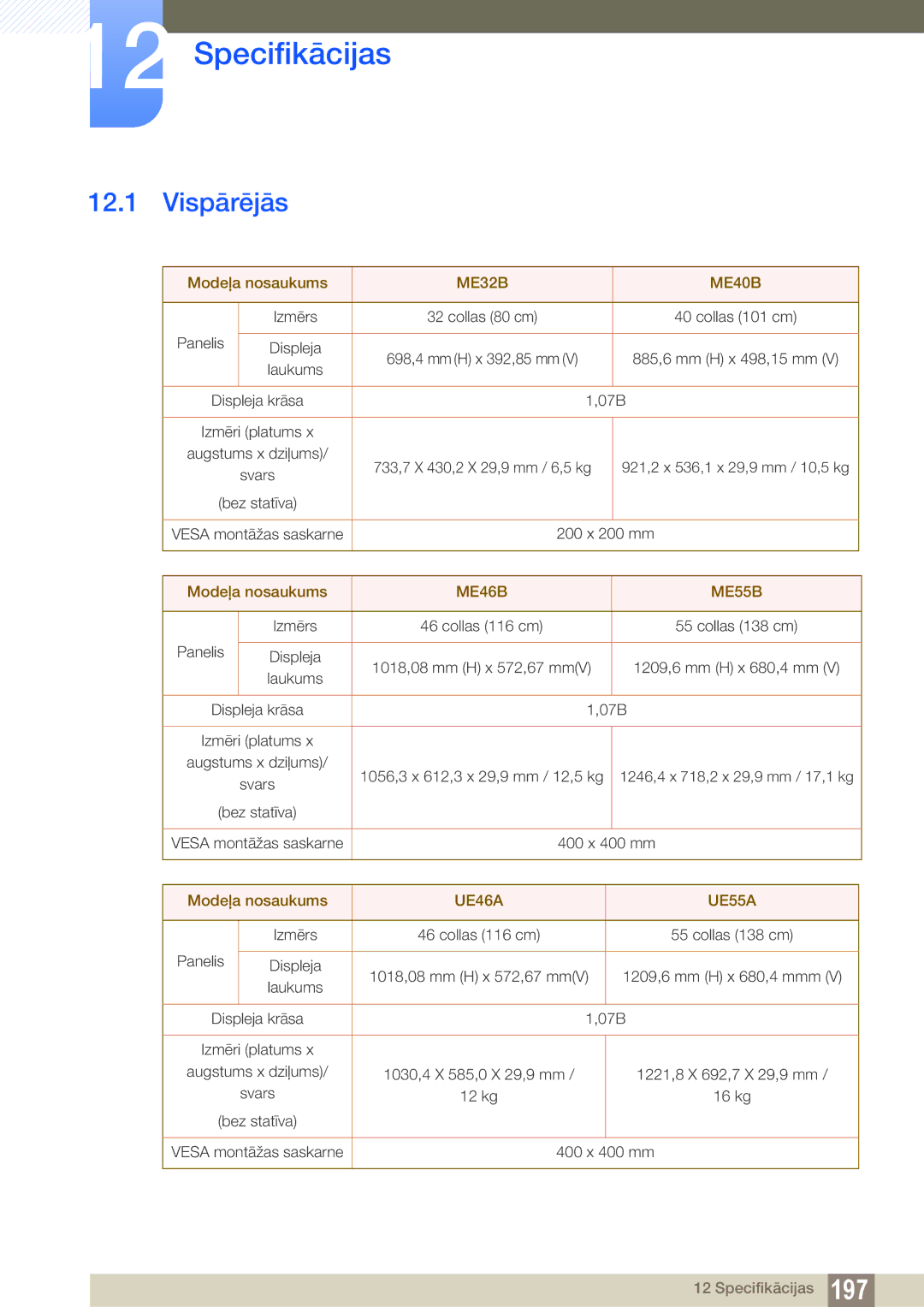 Samsung LH32MEBPLGC/EN, LH55UEAPLGC/EN, LH55MEBPLGC/EN, LH55UEPLGC/EN manual Specifikācijas, Vispārējās, Modeļa nosaukums 