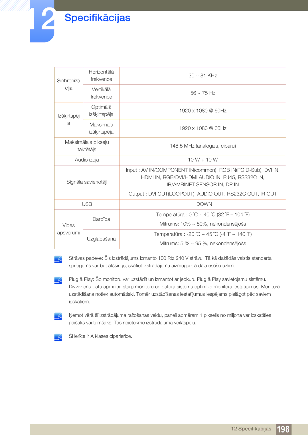 Samsung LH55UEAPLGC/EN, LH55MEBPLGC/EN, LH55UEPLGC/EN, LH46MEBPLGC/EN manual Hdmi IN, RGB/DVI/HDMI Audio IN, RJ45, RS232C 