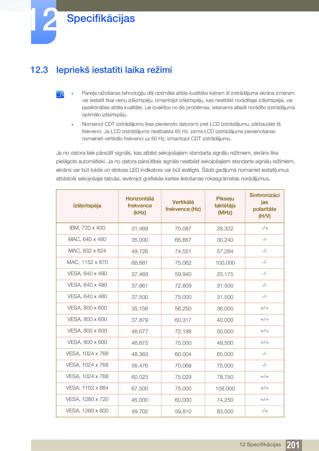 Samsung LH46MEBPLGC/EN, LH55UEAPLGC/EN, LH55MEBPLGC/EN, LH55UEPLGC/EN, LH40MEBPLGC/EN manual Iepriekš iestatīti laika režīmi 