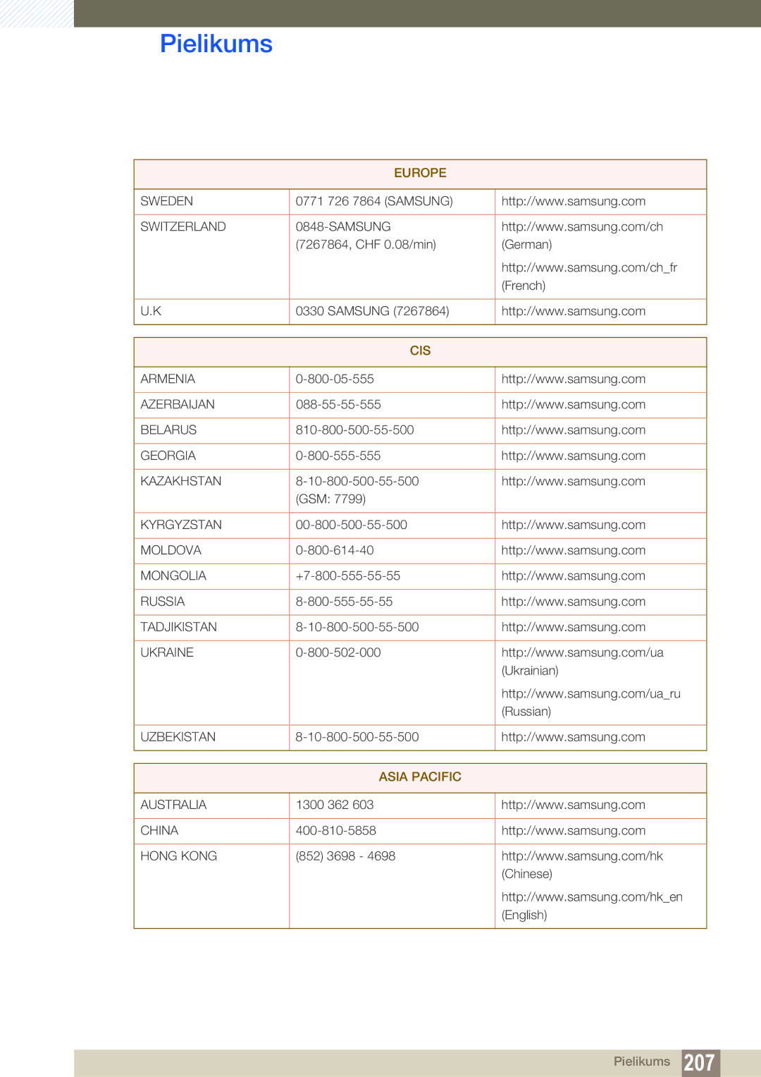 Samsung LH46MEBPLGC/EN, LH55UEAPLGC/EN, LH55MEBPLGC/EN, LH55UEPLGC/EN, LH40MEBPLGC/EN, LH32MEBPLGC/EN manual Asia Pacific 