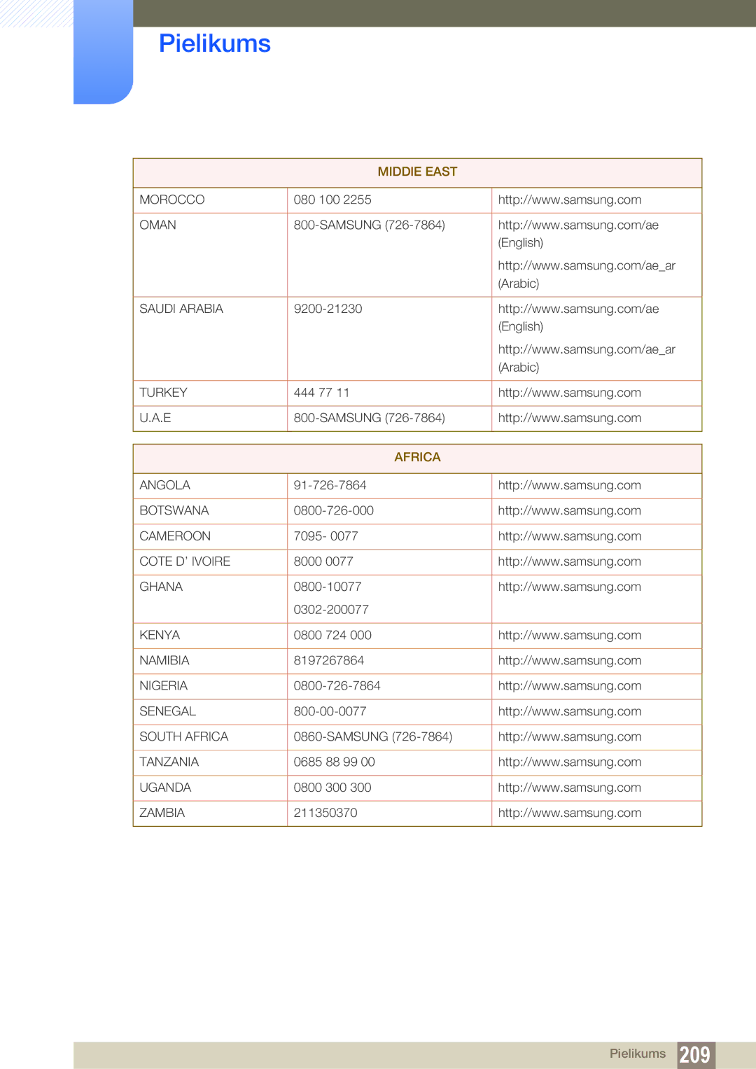 Samsung LH32MEBPLGC/EN, LH55UEAPLGC/EN, LH55MEBPLGC/EN, LH55UEPLGC/EN, LH46MEBPLGC/EN, LH40MEBPLGC/EN manual Africa 