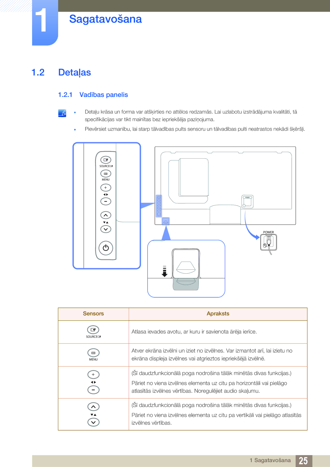 Samsung LH55MEBPLGC/EN, LH55UEAPLGC/EN, LH55UEPLGC/EN, LH46MEBPLGC/EN manual Detaļas, 1 Vadības panelis, Sensors Apraksts 