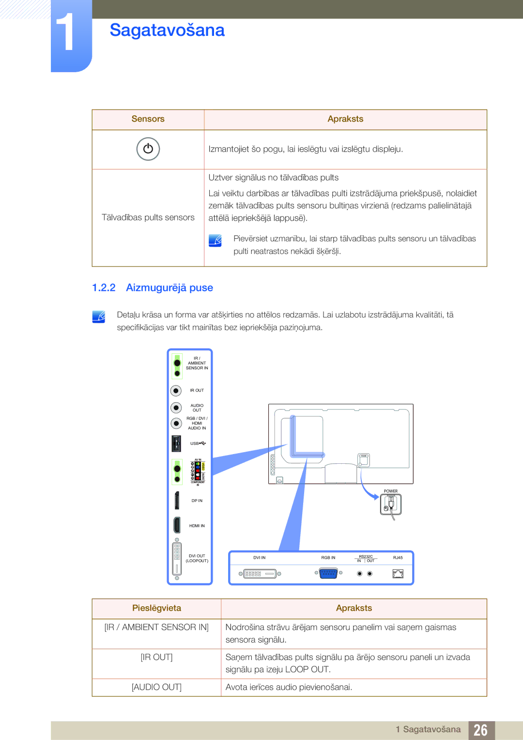 Samsung LH55UEPLGC/EN, LH55UEAPLGC/EN, LH55MEBPLGC/EN, LH46MEBPLGC/EN, LH40MEBPLGC/EN Aizmugurējā puse, Pieslēgvieta Apraksts 