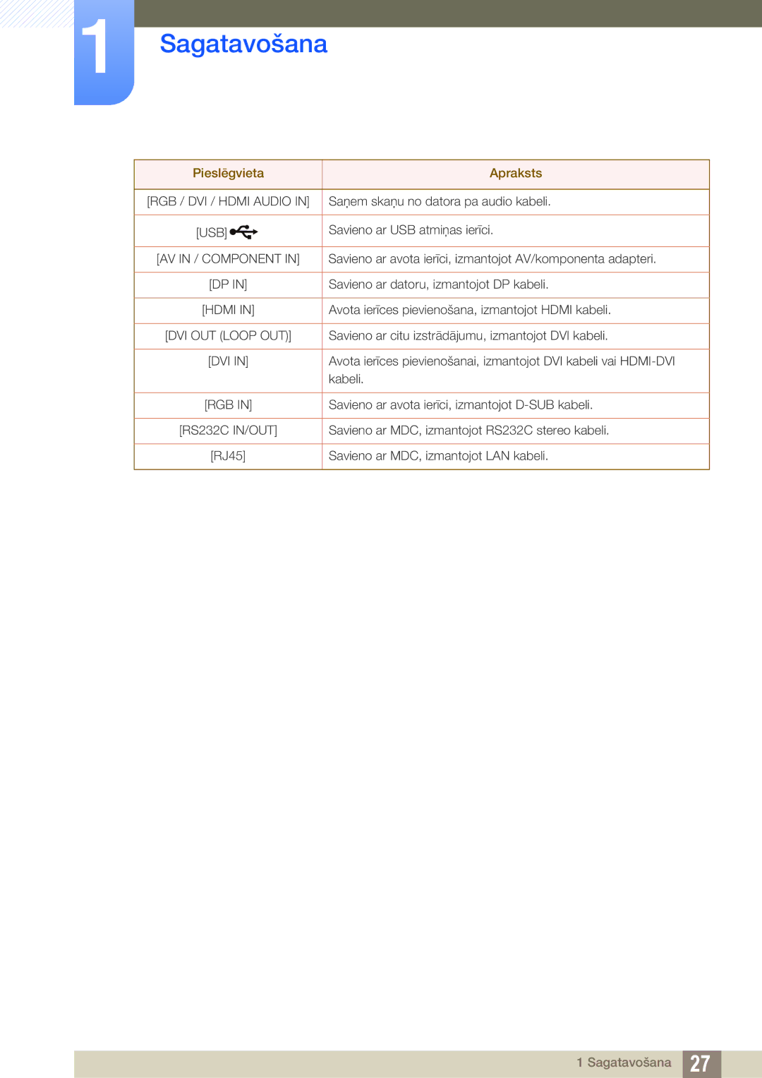 Samsung LH46MEBPLGC/EN, LH55UEAPLGC/EN, LH55MEBPLGC/EN, LH55UEPLGC/EN, LH40MEBPLGC/EN, LH32MEBPLGC/EN manual Usb 