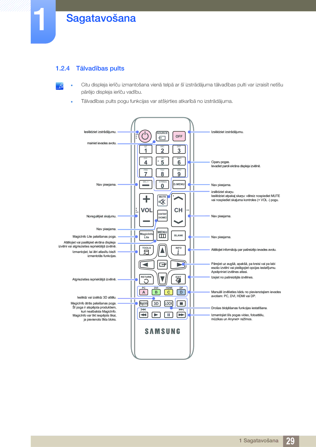 Samsung LH32MEBPLGC/EN, LH55UEAPLGC/EN, LH55MEBPLGC/EN, LH55UEPLGC/EN, LH46MEBPLGC/EN, LH40MEBPLGC/EN manual 4 Tālvadības pults 