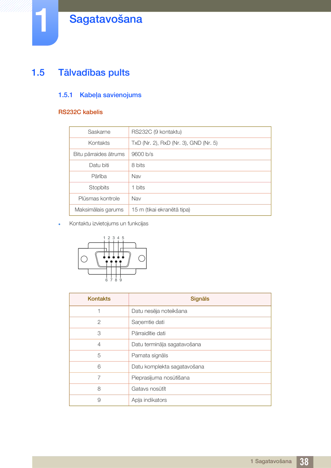 Samsung LH55UEPLGC/EN, LH55UEAPLGC/EN manual Tālvadības pults, Kabeļa savienojums, RS232C kabelis, Kontakts Signāls 