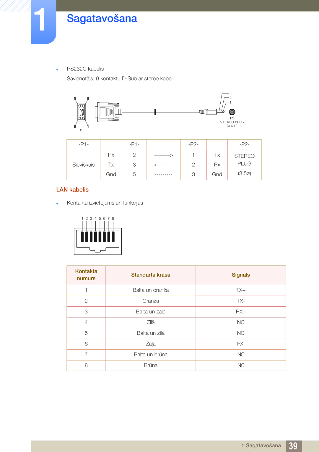 Samsung LH46MEBPLGC/EN, LH55UEAPLGC/EN, LH55MEBPLGC/EN, LH55UEPLGC/EN LAN kabelis, Kontakta Standarta krāsa Signāls Numurs 