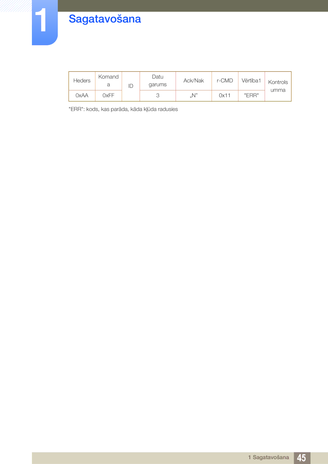 Samsung LH46MEBPLGC/EN, LH55UEAPLGC/EN, LH55MEBPLGC/EN, LH55UEPLGC/EN, LH40MEBPLGC/EN, LH32MEBPLGC/EN manual Heders Komand 