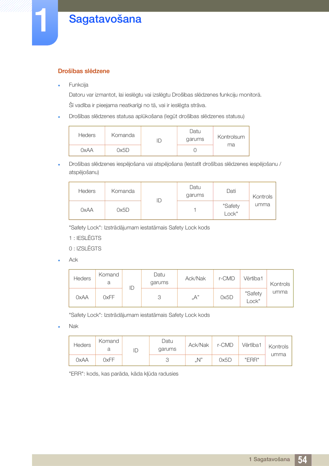 Samsung LH55UEAPLGC/EN, LH55MEBPLGC/EN, LH55UEPLGC/EN, LH46MEBPLGC/EN, LH40MEBPLGC/EN, LH32MEBPLGC/EN manual Drošības slēdzene 