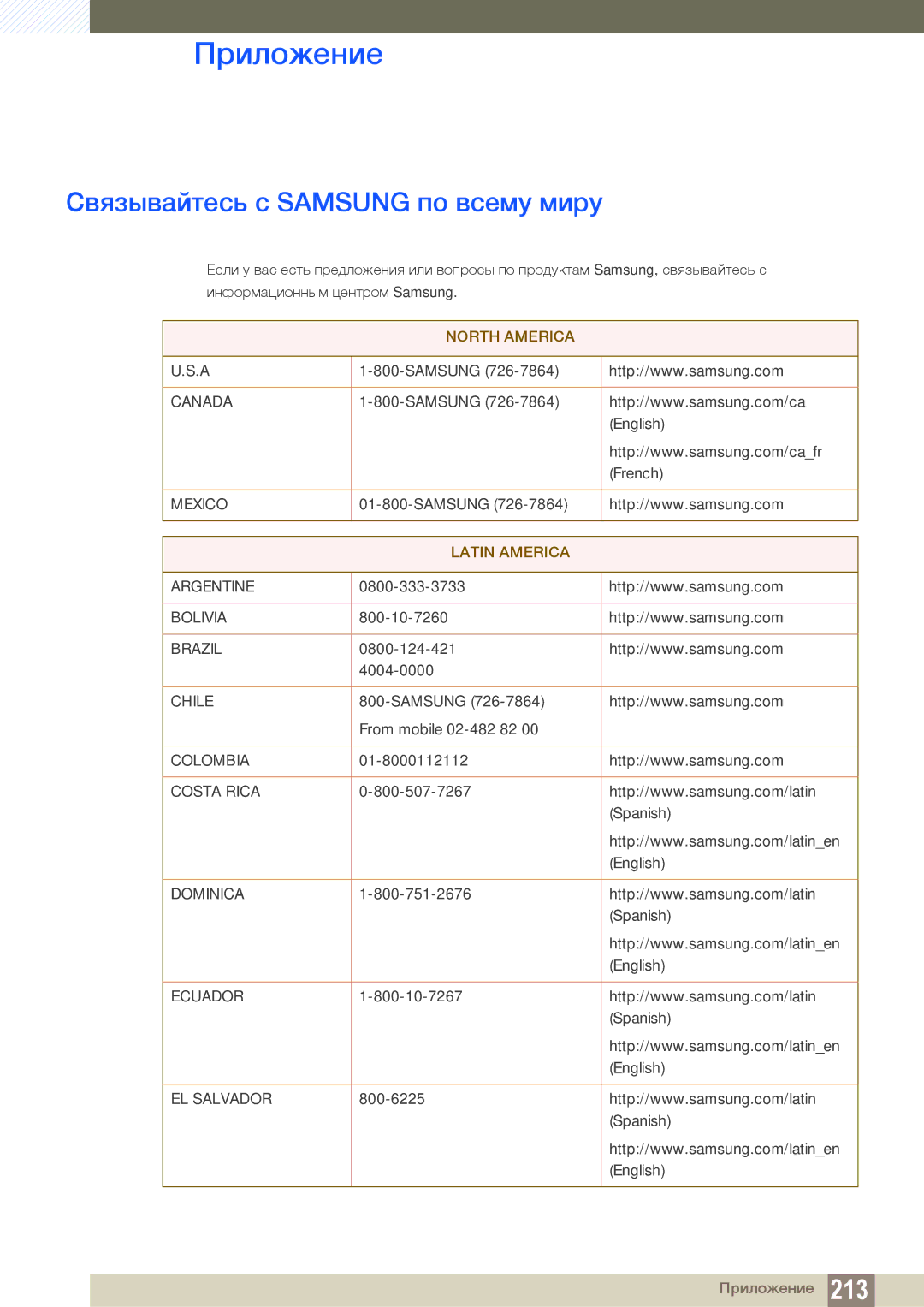 Samsung LH46MEBPLGC/EN, LH55UEAPLGC/EN, LH55MEBPLGC/EN, LH55UEPLGC/EN manual Приложение, Связывайтесь с Samsung по всему миру 