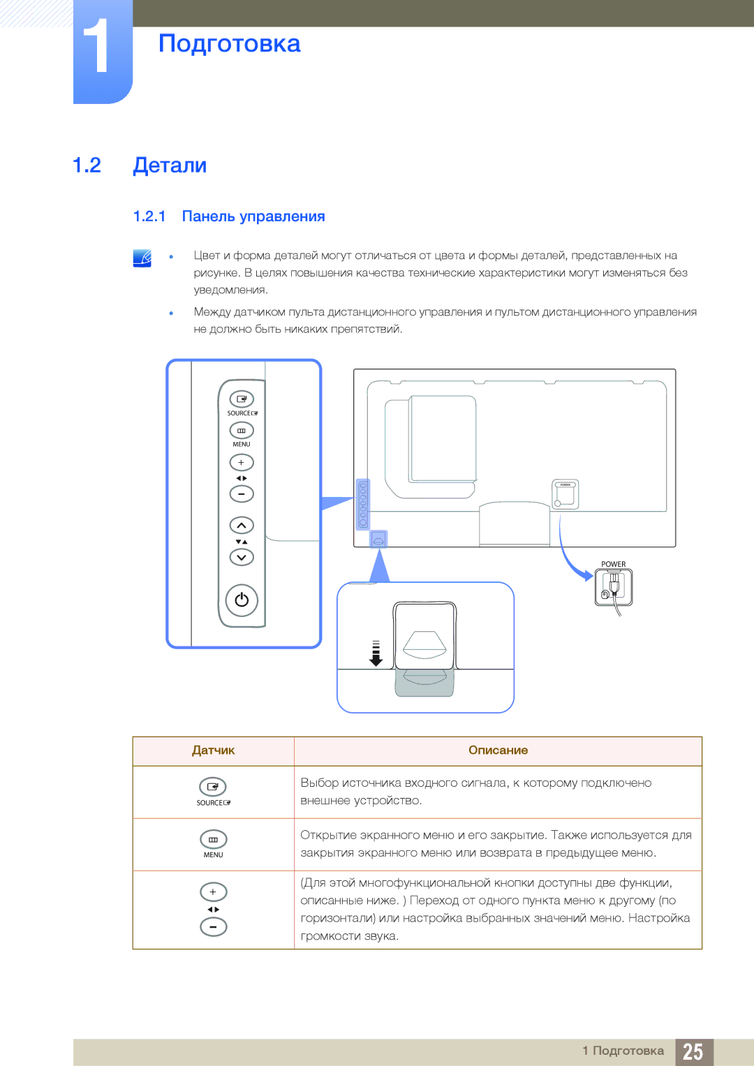 Samsung LH55MEBPLGC/EN, LH55UEAPLGC/EN, LH55UEPLGC/EN, LH46MEBPLGC/EN, LH40MEBPLGC/EN manual Детали, 1 Панель управления 