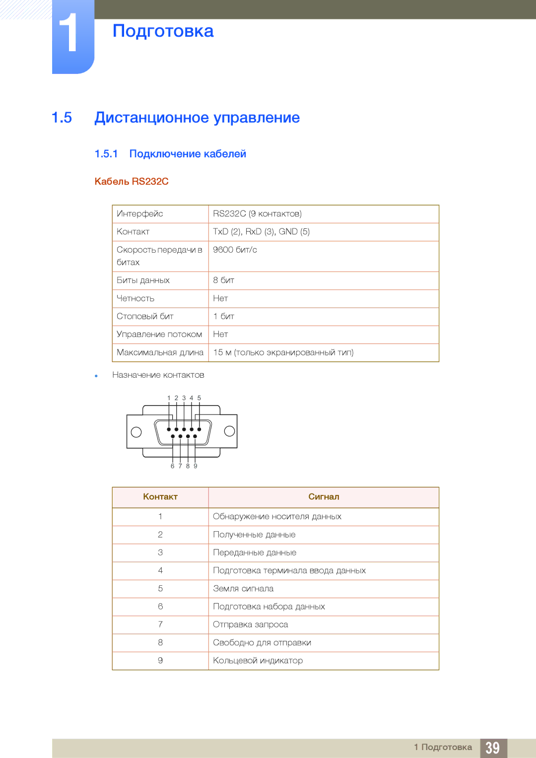 Samsung LH46MEBPLGC/EN, LH55UEAPLGC/EN, LH55MEBPLGC/EN manual Дистанционное управление, 1 Подключение кабелей, Кабель RS232C 