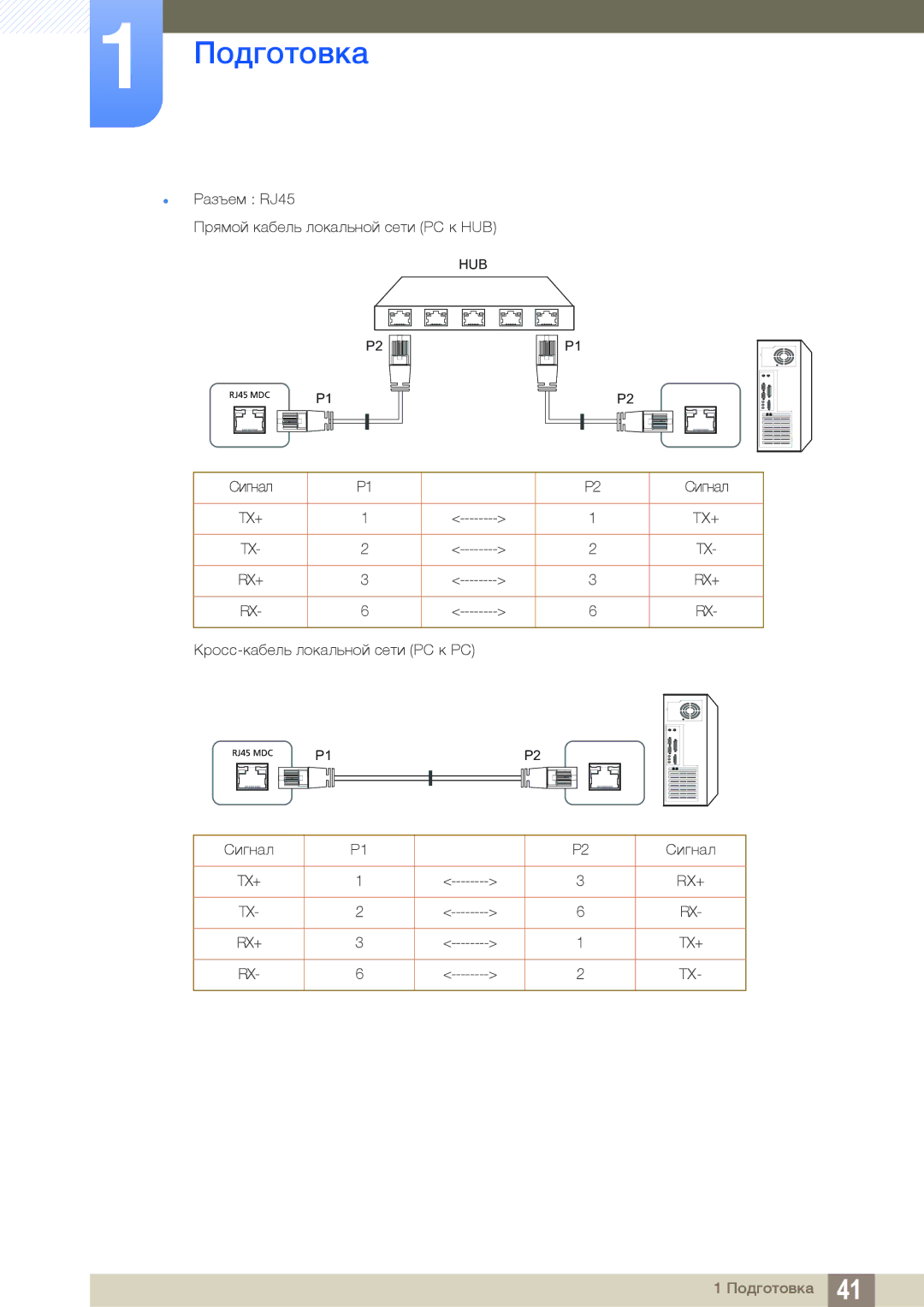 Samsung LH32MEBPLGC/EN, LH55UEAPLGC/EN, LH55MEBPLGC/EN, LH55UEPLGC/EN manual Разъем RJ45 Прямой кабель локальной сети PC к HUB 