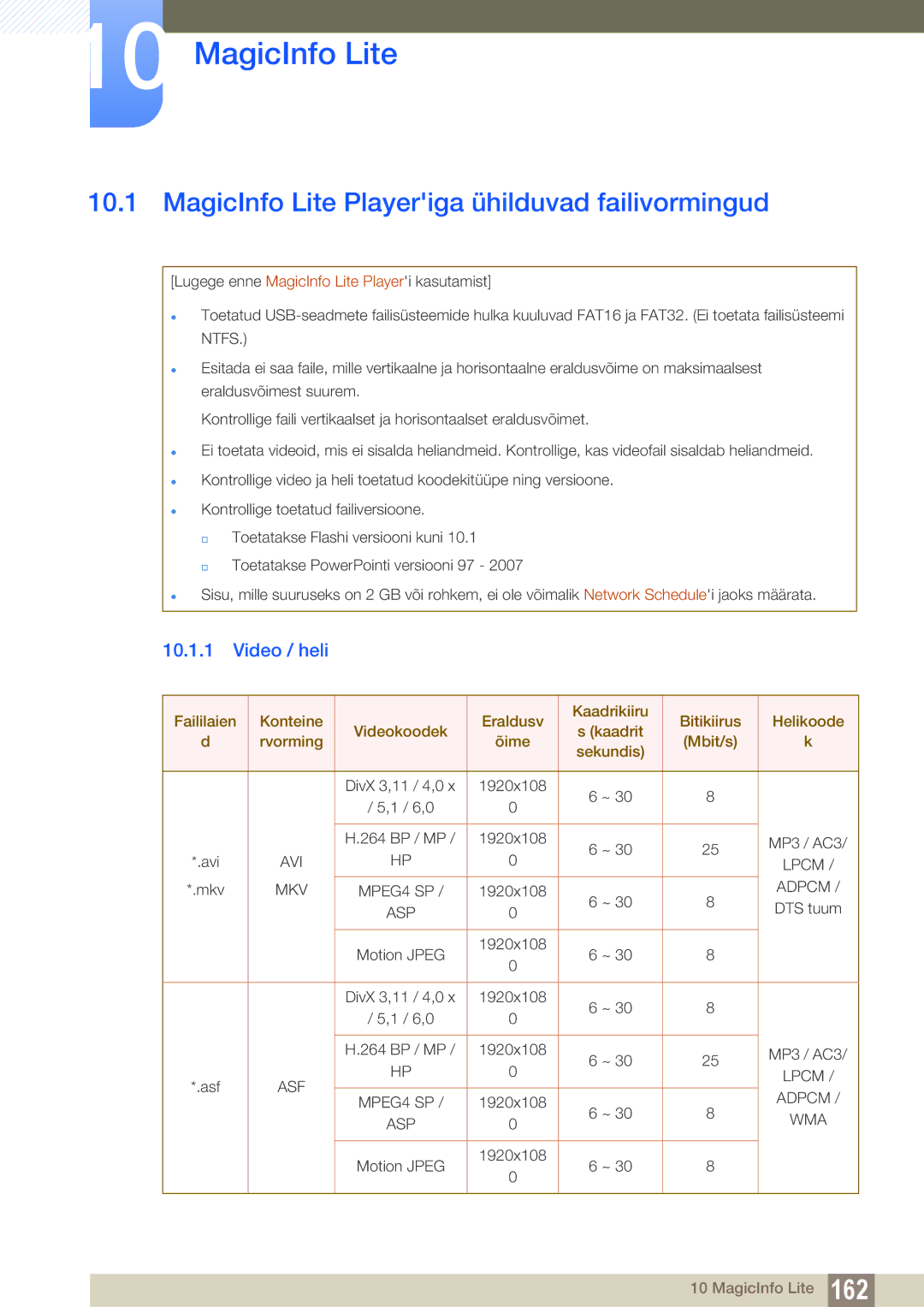 Samsung LH55UEAPLGC/EN, LH55UEPLGC/EN, LH46DEAPLBC/EN MagicInfo Lite Playeriga ühilduvad failivormingud, Video / heli 