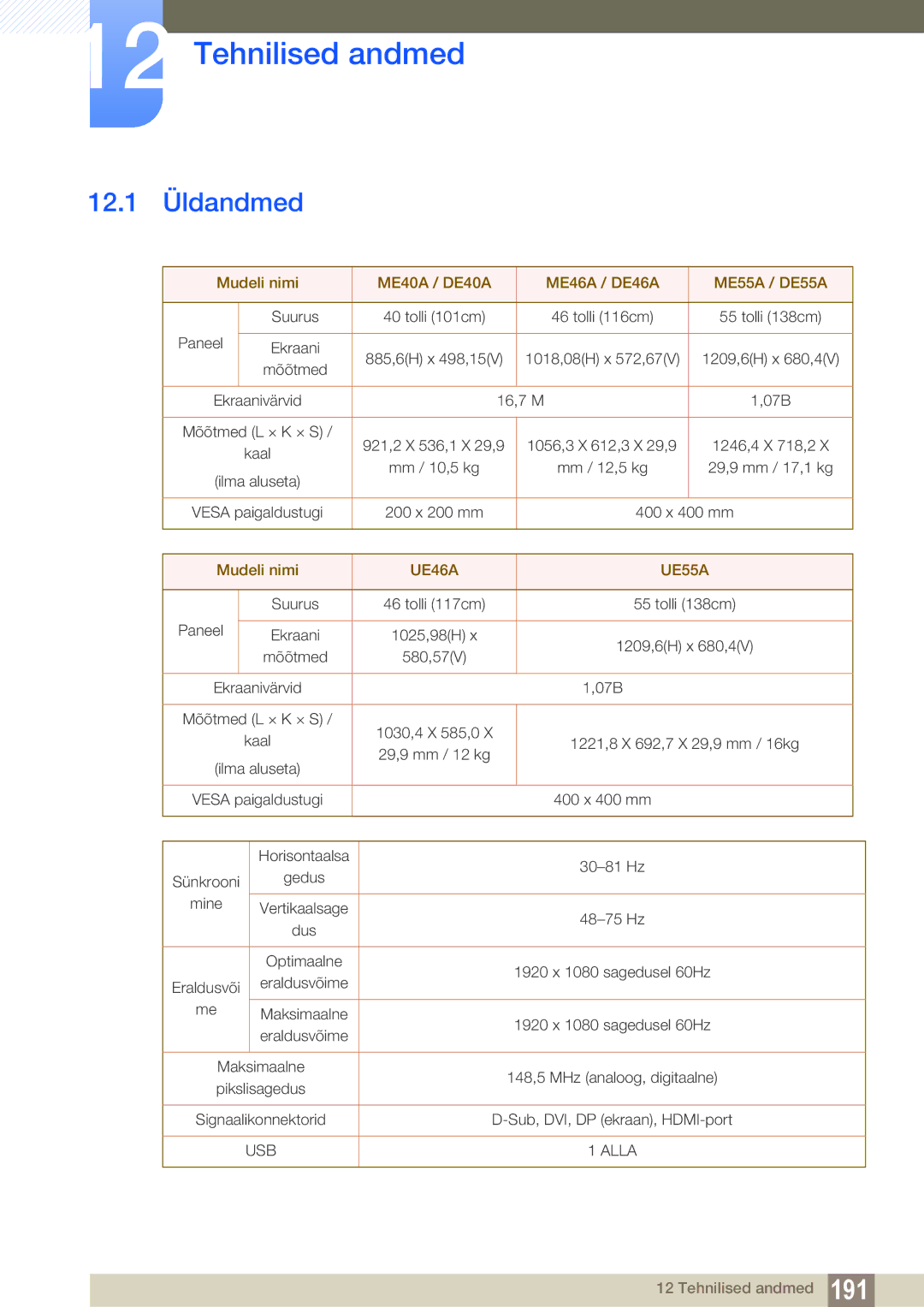 Samsung LH46DEAPLBC/EN manual Tehnilised andmed, 12.1 Üldandmed, Mudeli nimi ME40A / DE40A ME46A / DE46A ME55A / DE55A 