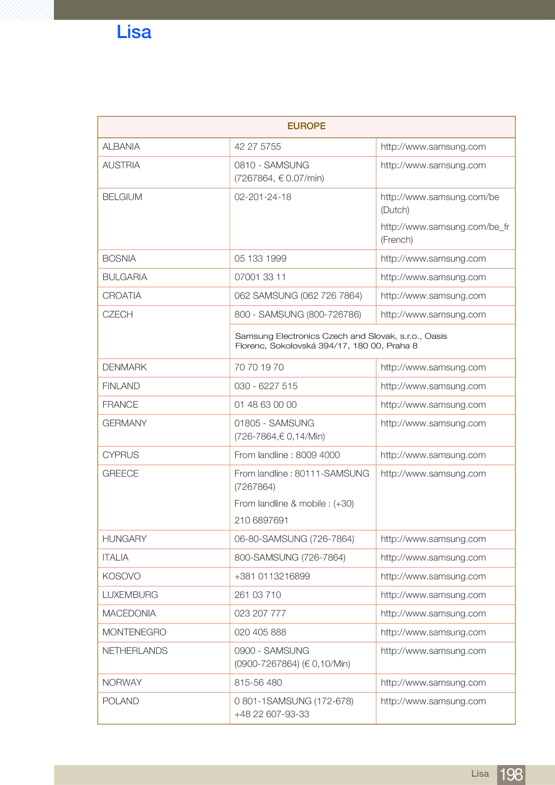 Samsung LH55UEAPLGC/EN 42 27, Samsung 7267864, € 0.07/min, Dutch French, 05 133, 07001 33, Samsung 062 726, 70 70 19, +381 