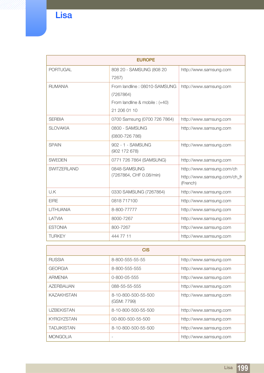 Samsung LH55UEPLGC/EN 808 20 Samsung 808 7267, Samsung 0700 726, Samsung 0800-726, 902 1 Samsung 902 172, 0818, 800-77777 