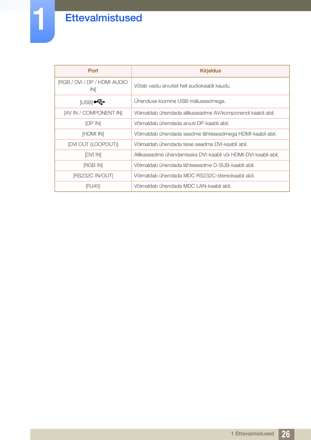 Samsung LH46DEAPLBC/EN, LH55UEAPLGC/EN manual Võtab vastu arvutist heli audiokaabli kaudu, Ühenduse loomine USB-mäluseadmega 