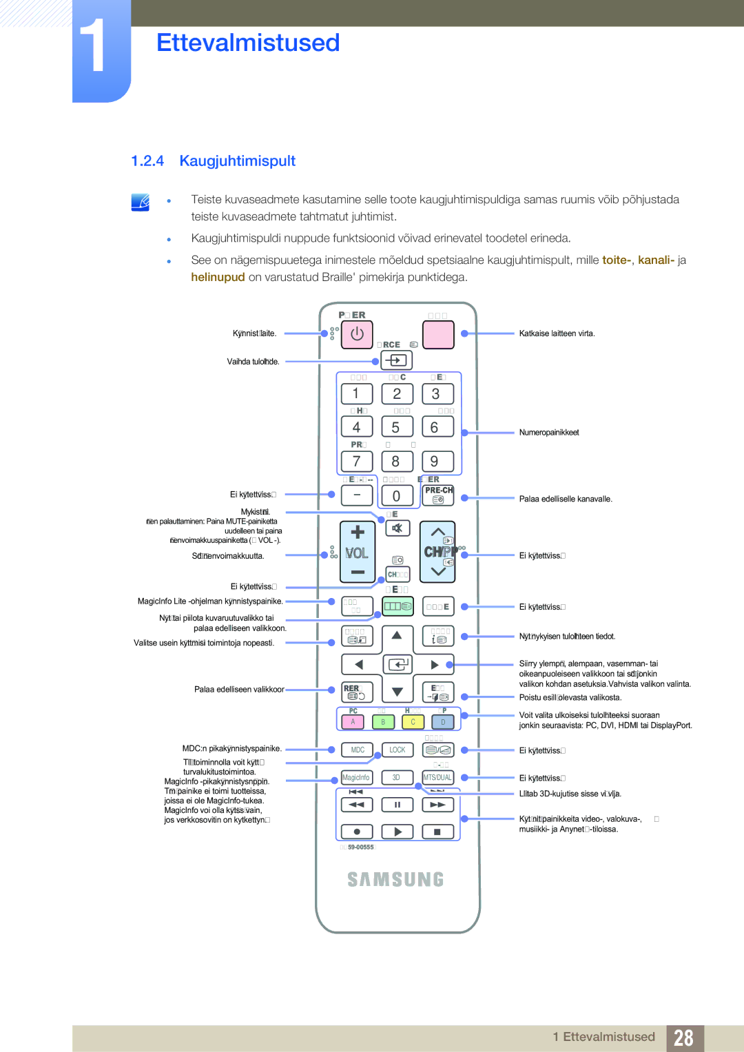 Samsung LH55UEPLGC/EN, LH55UEAPLGC/EN, LH46DEAPLBC/EN manual Kaugjuhtimispult, Power 