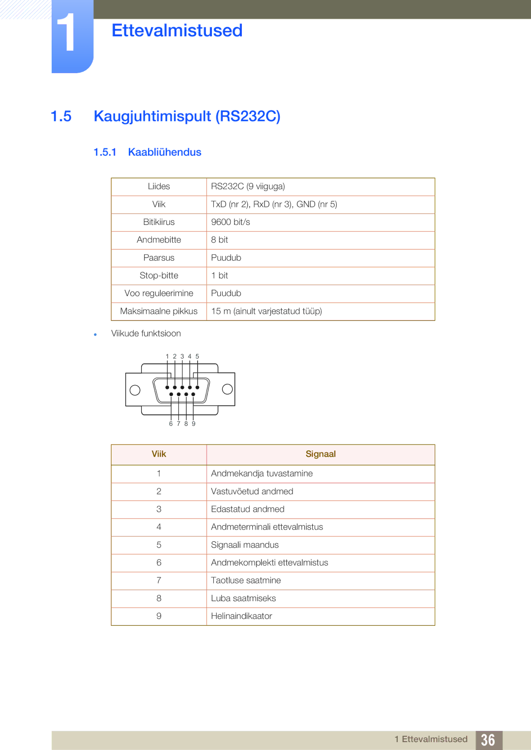 Samsung LH55UEAPLGC/EN, LH55UEPLGC/EN, LH46DEAPLBC/EN manual Kaugjuhtimispult RS232C, Kaabliühendus, Viik Signaal 